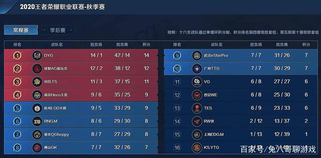 尤其是队长